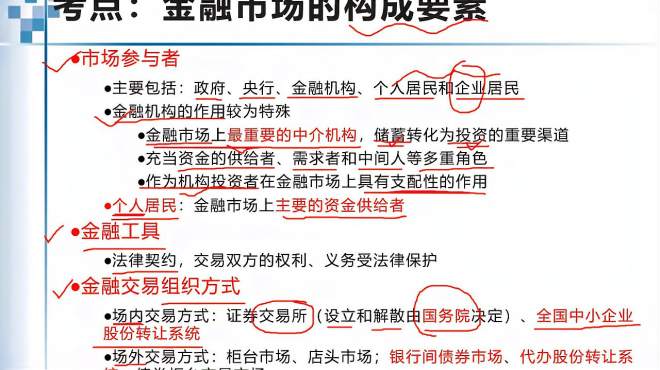 [图]第1章考点3：金融市场的构成要素