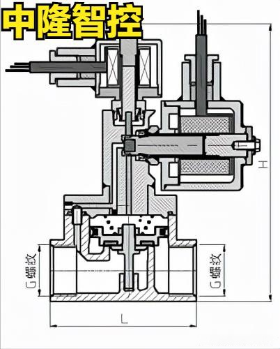 电磁阀安装图图解图片