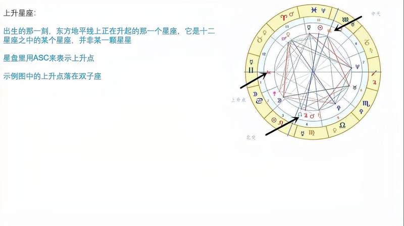 上升星座是什么意思,代表什么,星座运势,星座,好看视频