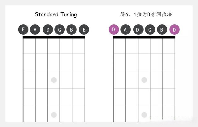 「学吉他竟然这么简单」什么是吉他特殊调弦?有什么作用?