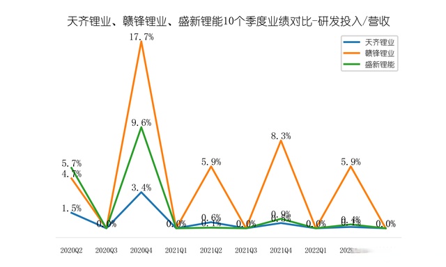 科技興國,我國新能源材料的崛起,勢不可擋