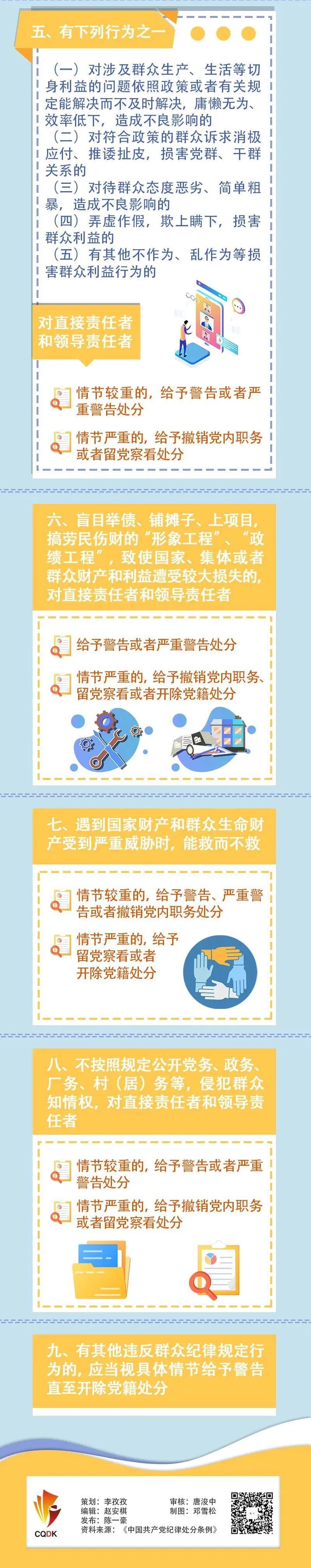 注意!这些违反群众纪律的行为要被处分