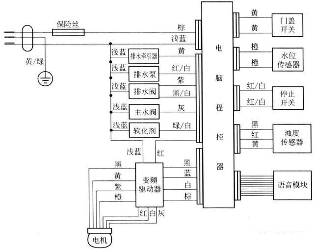 海尔洗衣机fc修理图解图片