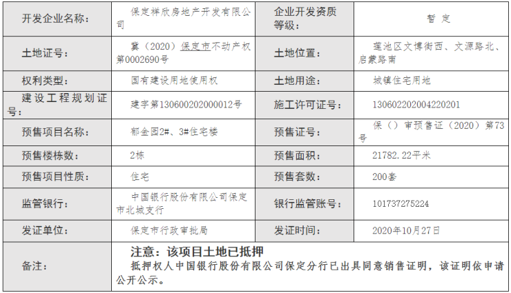 證件丨保定鬱金園項目2棟住宅樓獲預售證 預售房源200套