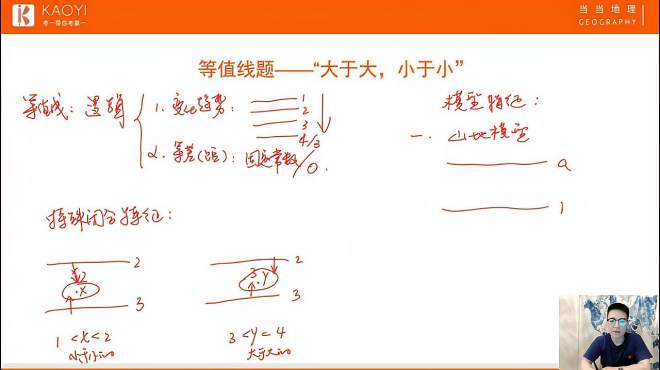 [图]高中地理免费网课：当当高中地理等值线的判读技巧，特殊闭合取值