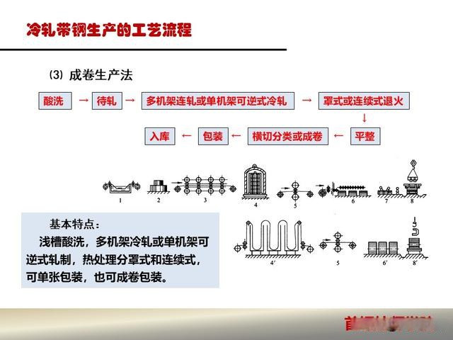 齐齐哈尔：国内首条中宽带不锈钢黑皮轧制退火酸洗机组投产