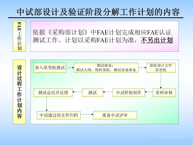 华为内训——ipd集成产品开发流程的操作细则