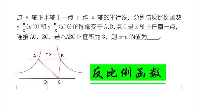 [图]反比例函数与几何结合的题目，要学会把三角形转化为已知模型