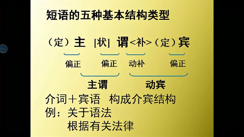 句子成分主谓宾定状补,汉语句子分析,教育,资格考试,好看视频