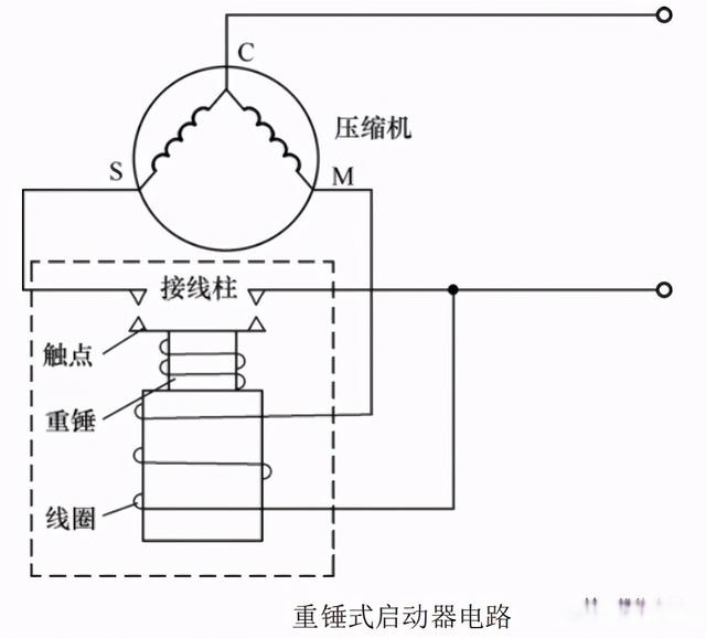 启辉器工作原理图图片