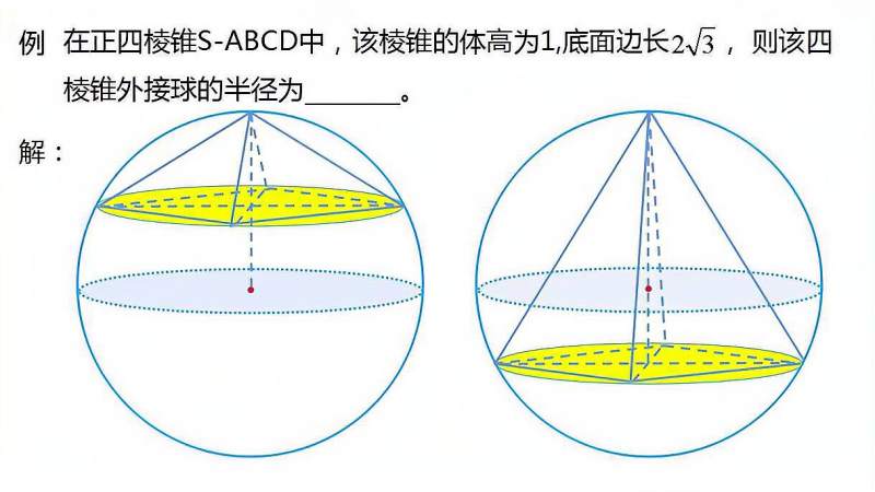 立体几何正四棱锥外接球