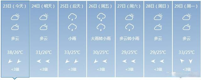 「二泉早報」無錫部分路口使用