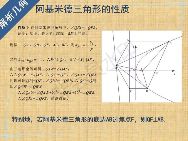 阿基米德三角形结论图片