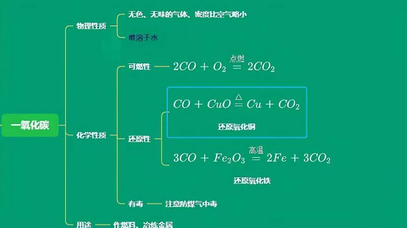 初中化学二轮知识点,考点五 碳的氧化物(思维导图,教育,在线教育