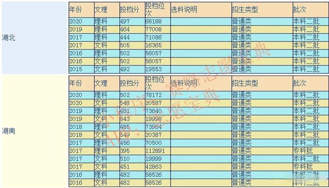 长沙师范学院是几本图片