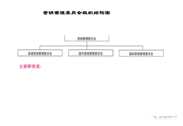 华为销售组织结构图图片