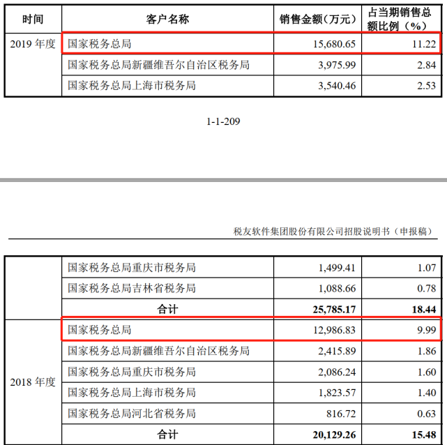 税友集团(杭州税友集团)