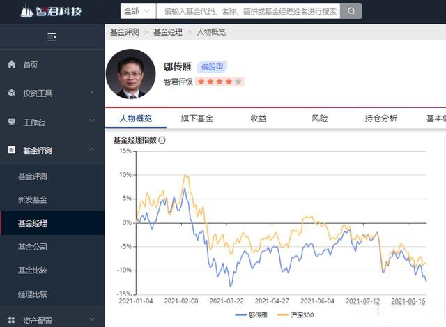 邬传雁"被架空"怒怼公司?泓德基金紧急道歉