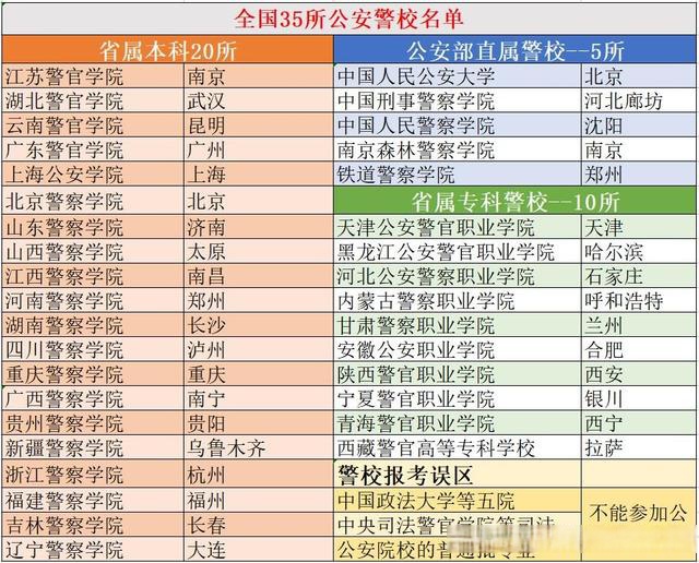 江苏警官学院是几本图片