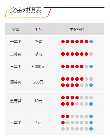 11月1日,中國福利彩票雙色球開獎結果公佈.「台州福彩官微」