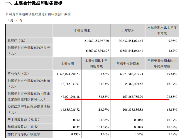 银亿股份图片