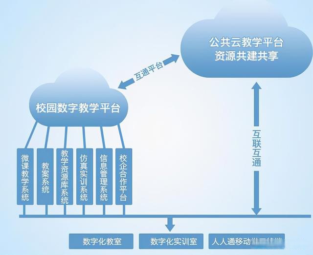 腾博诚信为本官网网址数字资源库为职业教育创造“共享生态”