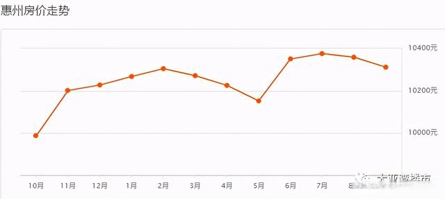 惠州二手房价(惠州二手房价暴跌最新消息)