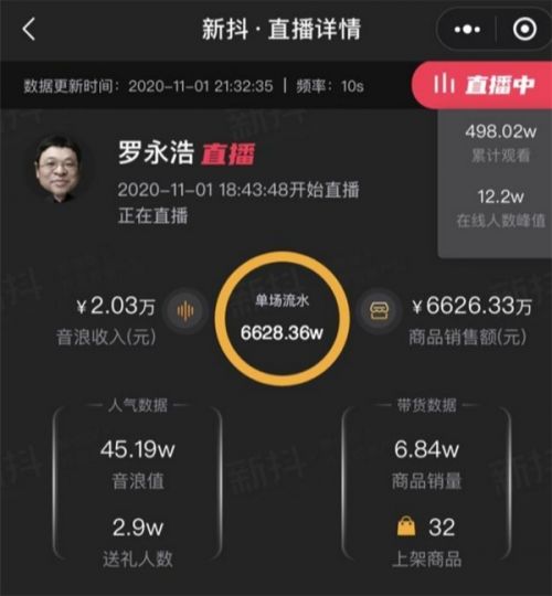 直擊11.1蘇寧專場直播,兩小時抖音直播帶貨銷售額破億