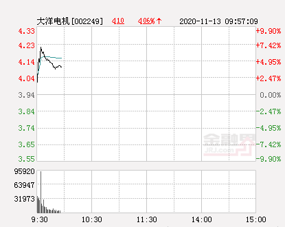 快訊:大洋電機漲停 報於4.33元-股票頻道-金融界