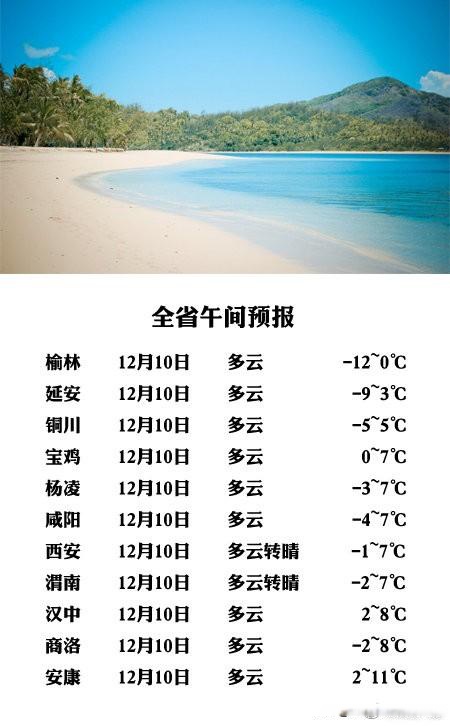 商丘天氣預報2020_(商丘天氣預報20號天氣)