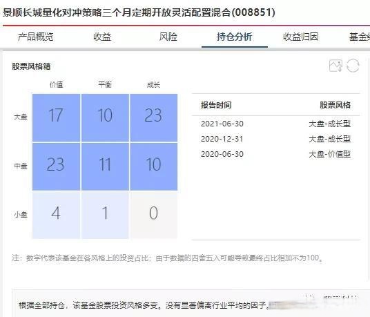 量化基金买卖
业务
（量化基金买卖
业务
特点）《量化基金购买》