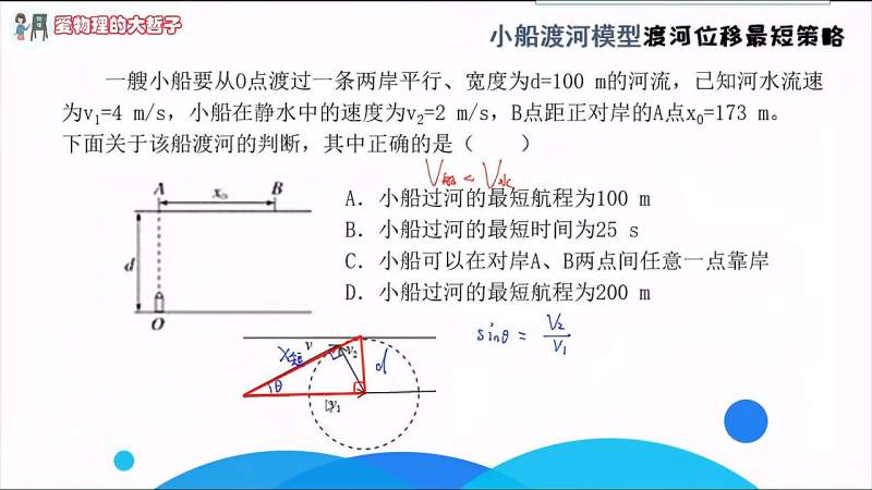 高中物理小船渡河模型渡河位移最短策略解题方法精讲