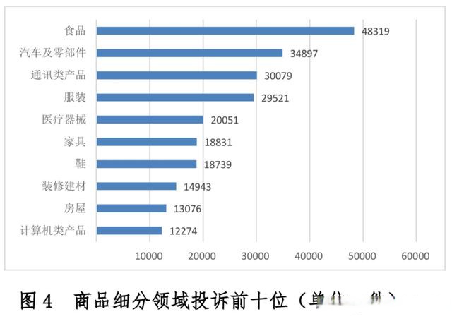 中消協:裝修質量,虛假宣傳等成房屋裝修投訴主要問