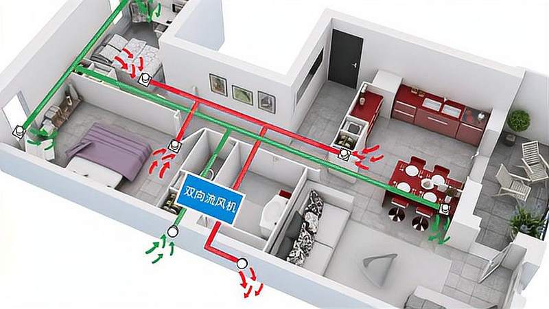 六星新风系统原理(六星新风系统原理图片)