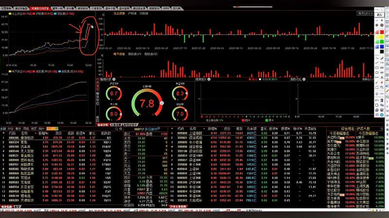 北向资金持续流入,后市是涨是跌,如何实时查看北向资金流入情况