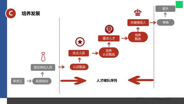 人才梯队建设实施路径解析