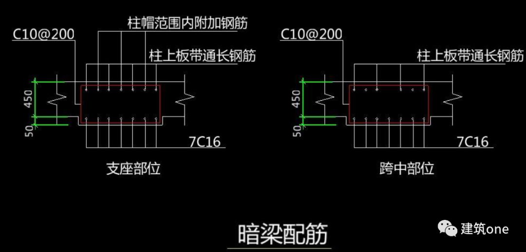 底筋和面筋的图解图片