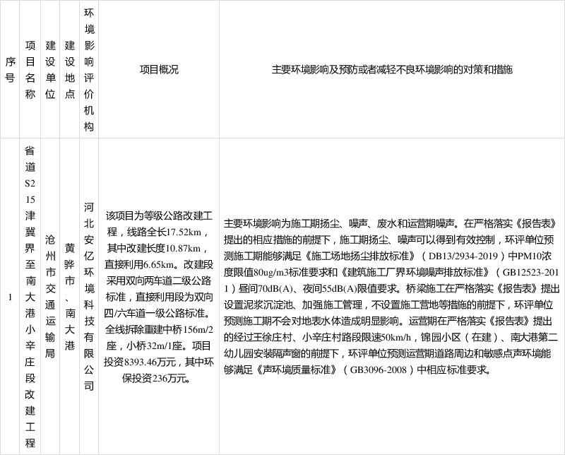 关于拟对省道s215津冀界至南大港小辛庄段改建工程环境影响评价文件