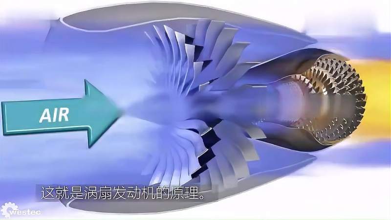 涡扇发动机是如何工作的?3D动画详细解析其原理,科学,科普,好看视频