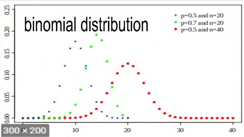 binomial distribution是什么意思？,教育,在线教育,好看视频