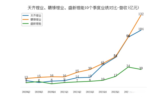 科技興國,我國新能源材料的崛起,勢不可擋