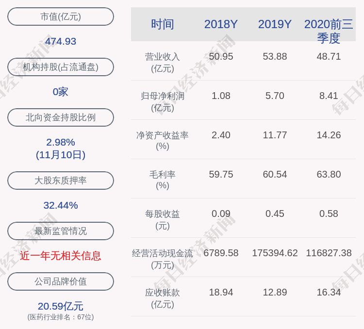 华海药业:股东周明华减持计划完成,减持股份数量约1465万股