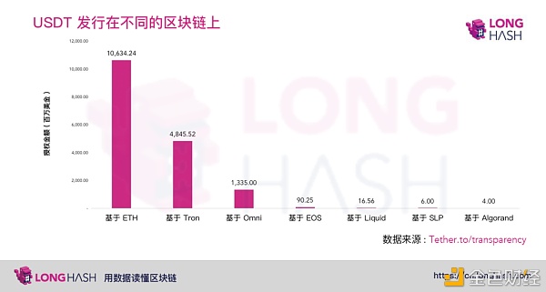 博森科技ccr智能量化炒幣機器人:為什麼 usdt 相較於比特幣和以太坊