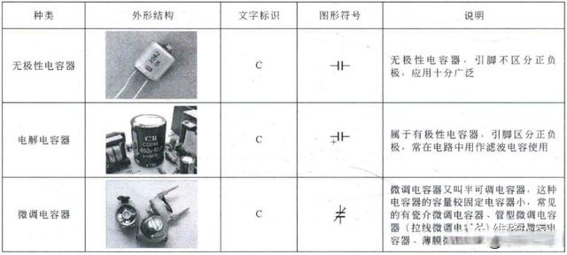 電工電路圖中電阻,電容器的符號標識