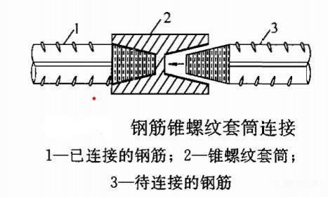 钢筋机械连接图示图片