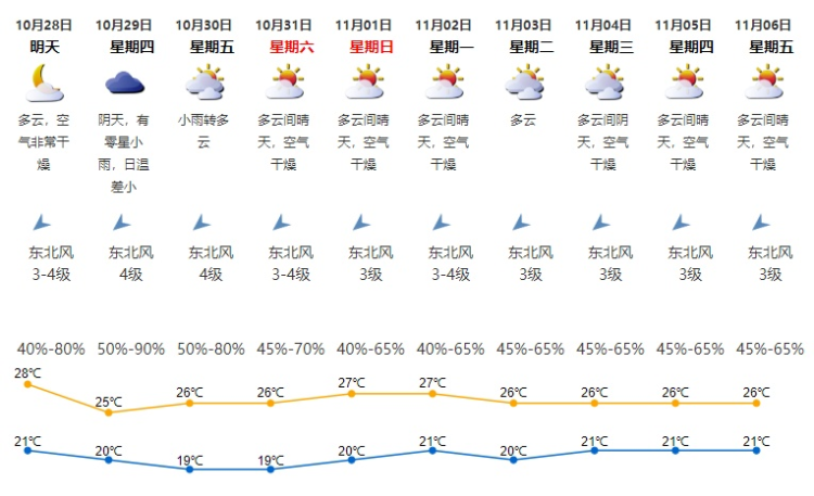 降温简谱图片