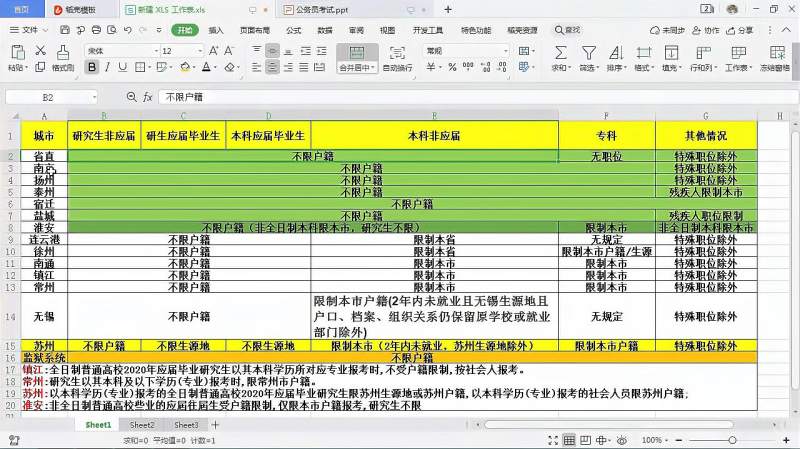 公务员考试:2020年江苏省省考户籍要求