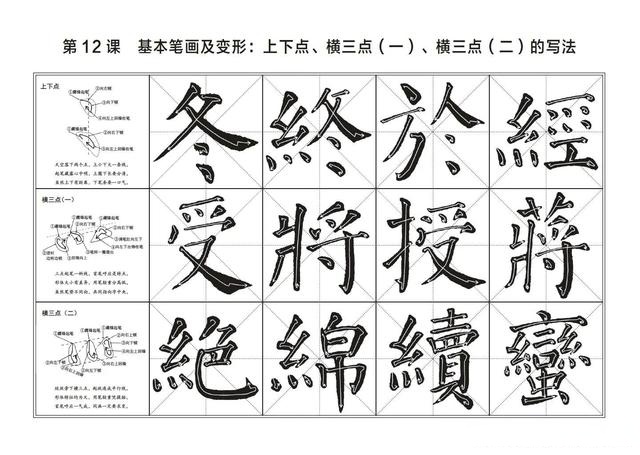 颜真卿《颜勤礼碑》之「基本笔画及变形」