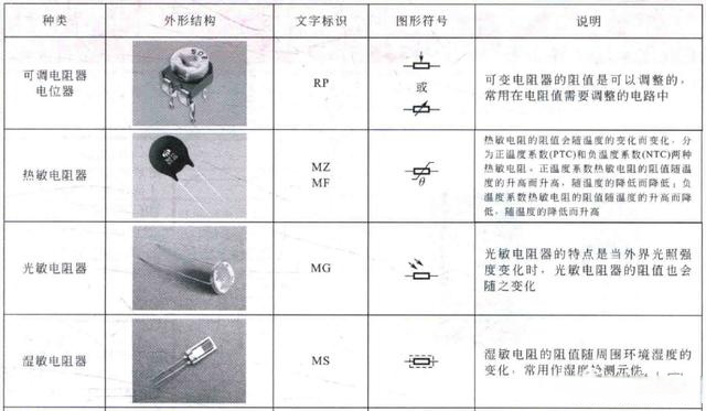 電工電路圖中電阻,電容器的符號標識