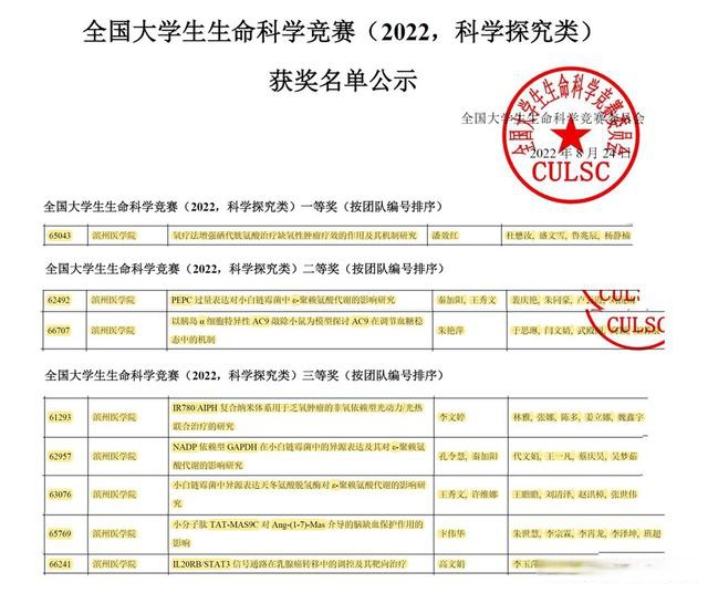 濱醫學子在全國大學生生命科學競賽(cuslc)中取得重大突破